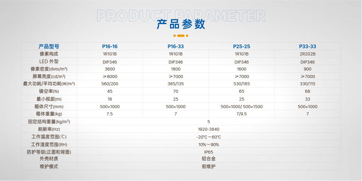 P10-LED户外格栅屏