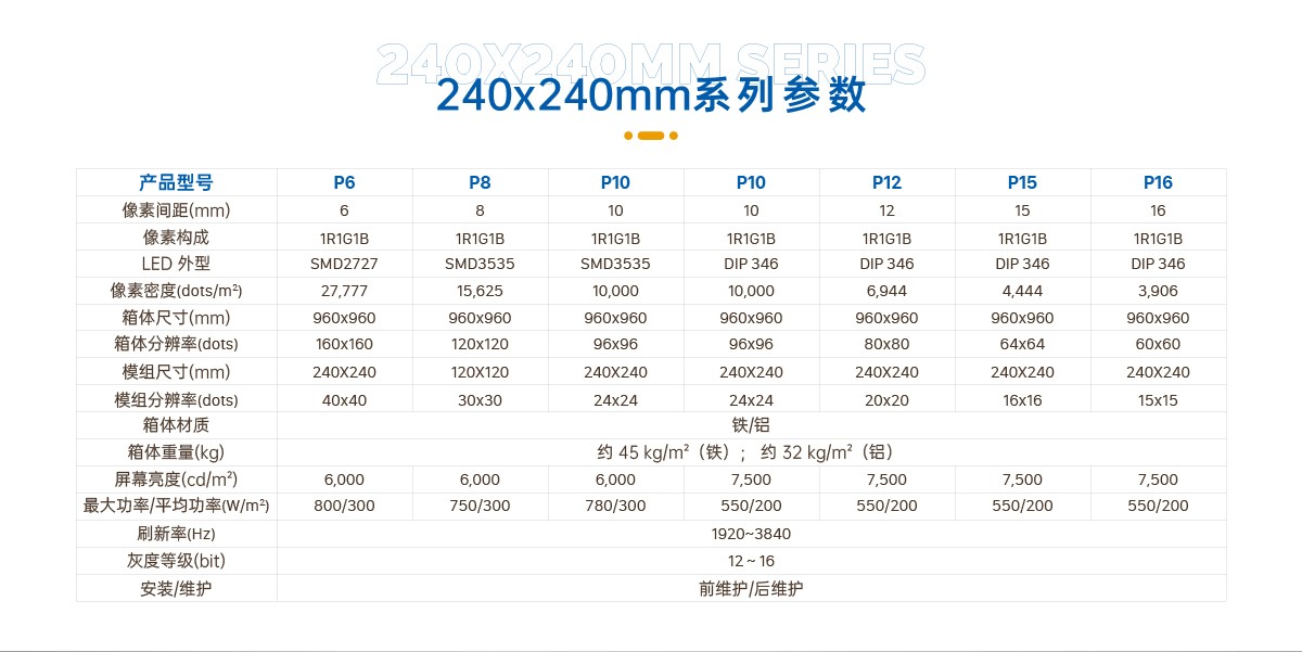 P3户外常规显示屏