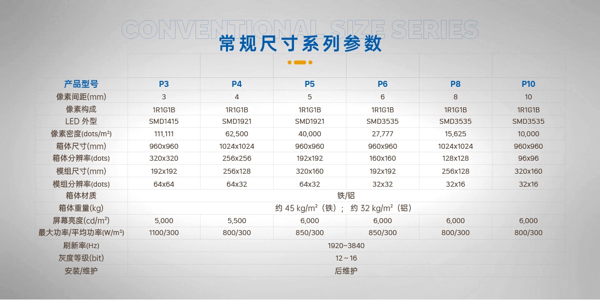 P3户外常规显示屏