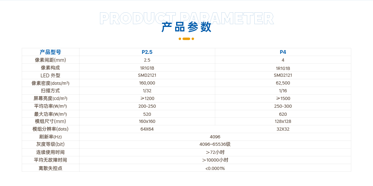 LED立方体屏