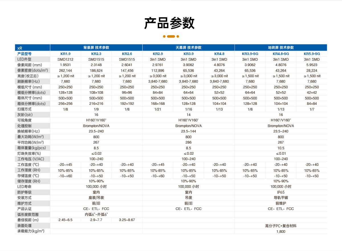 P2.9 天幕屏