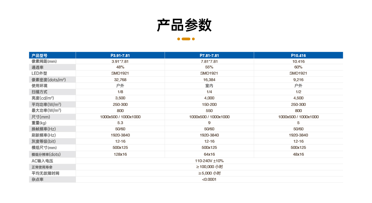 P3.125透明屏