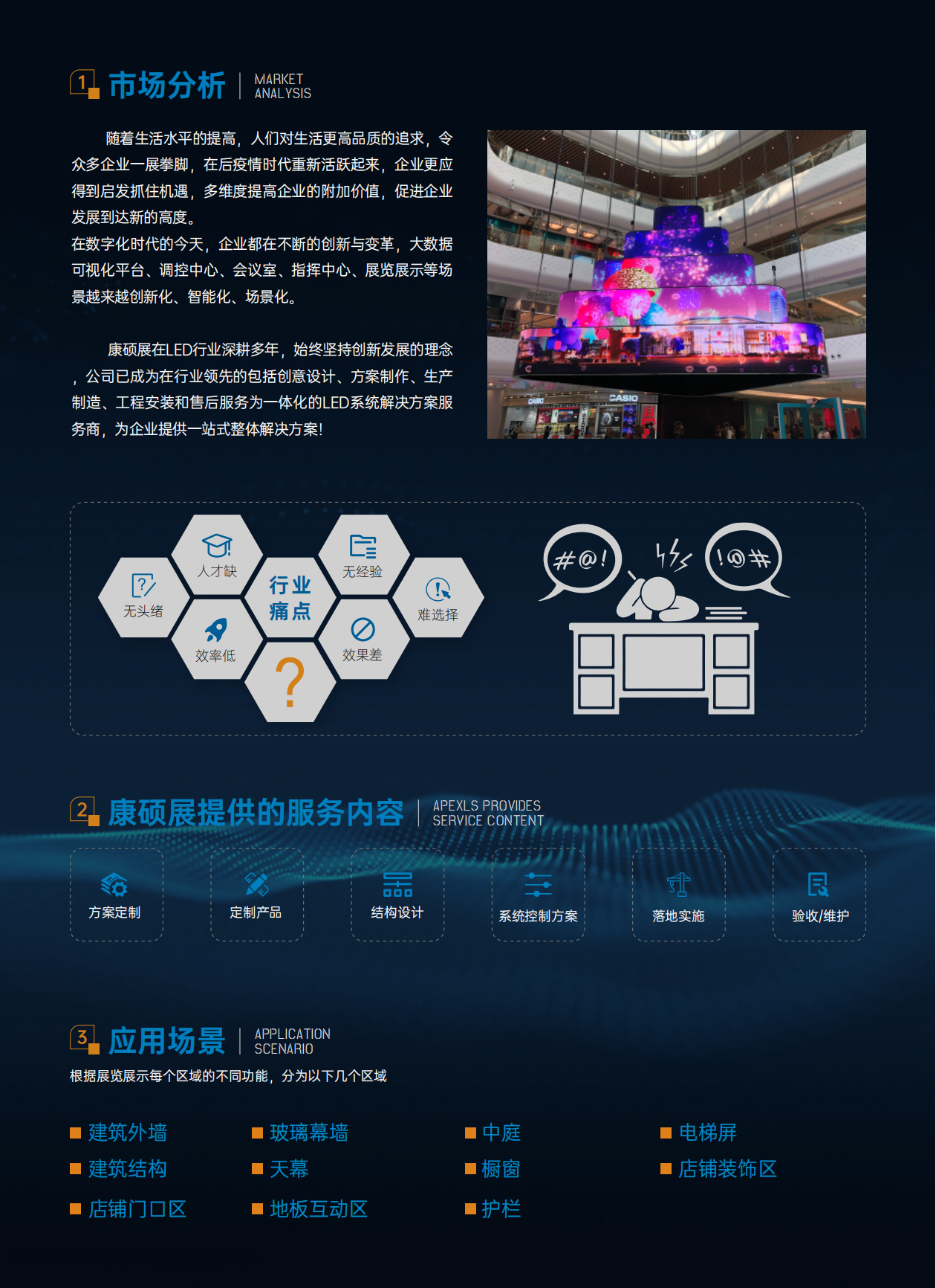 康硕展LED创意显示屏——商业综合体解决方案