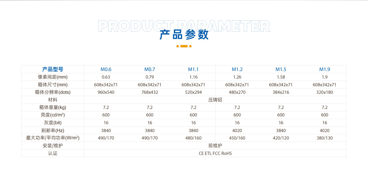 P1.2-COB微间距