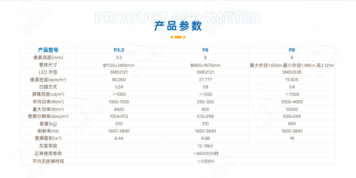 LED易拉罐显示屏