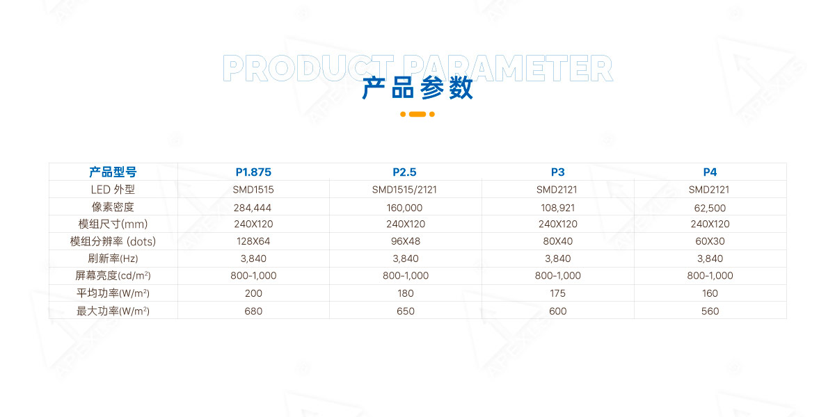 LED柔性屏