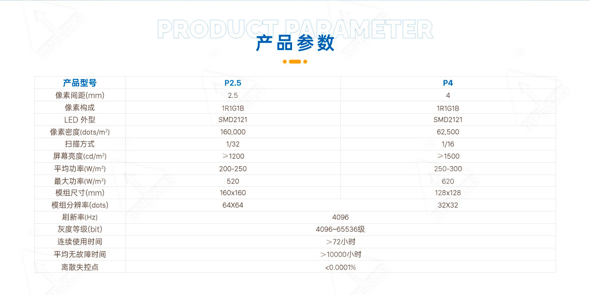 LED立方体屏