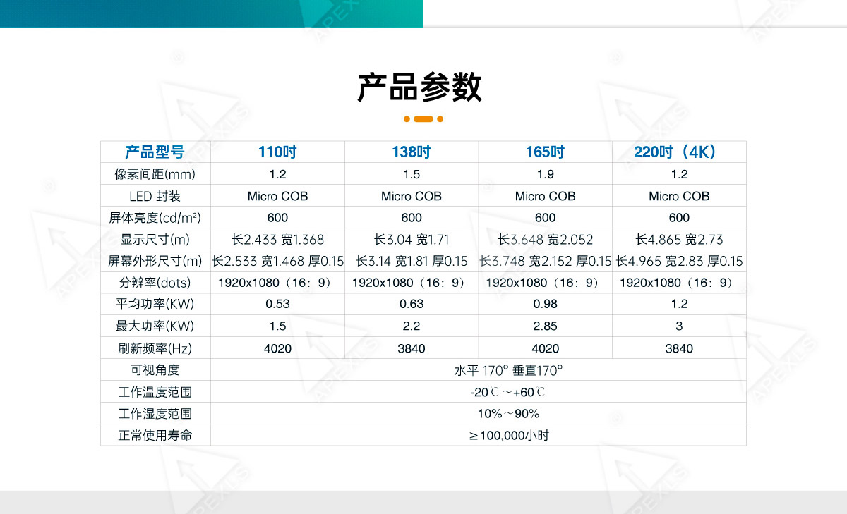 led电子沙盘