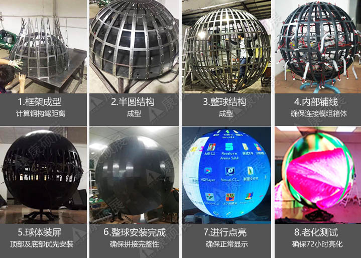 LED球形屏生产流程