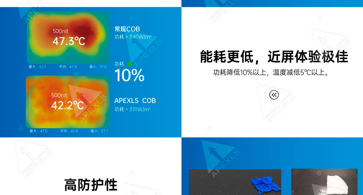 COB微间距二代