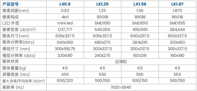 小间距LED显示屏技术规格表