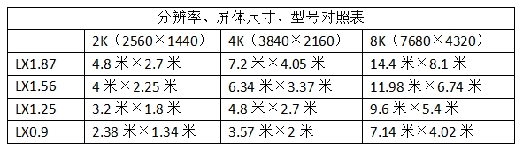 小间距LED显示屏规格与尺寸有哪些？附对照表