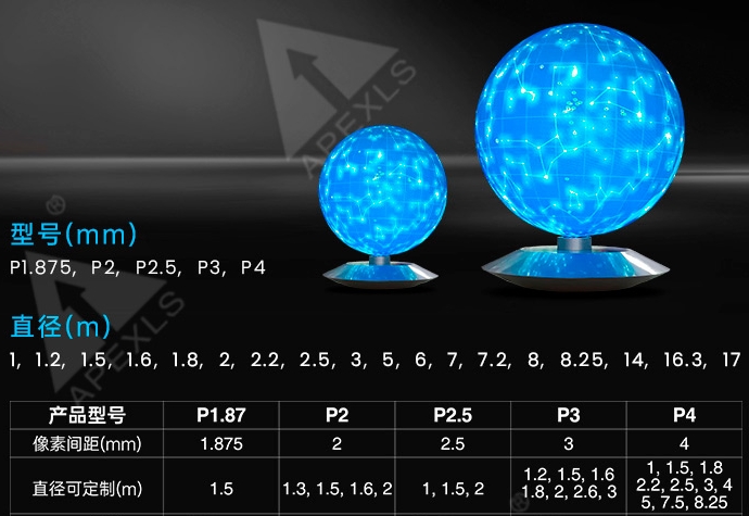 常见LED球形屏型号及尺寸