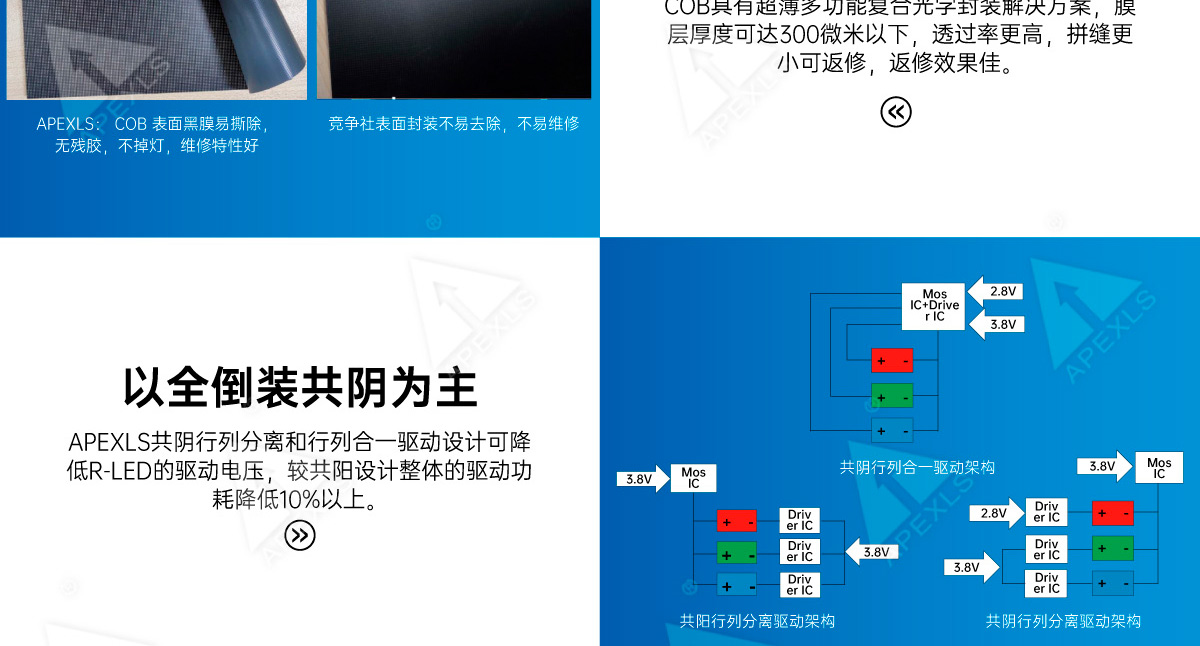 LC系列COB微间距二代