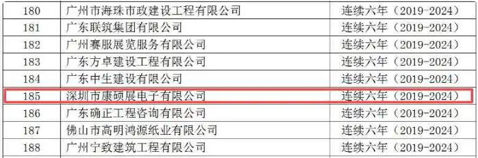 康硕展连续六年（2019-2024）获评“广东省守合同重信用企业”