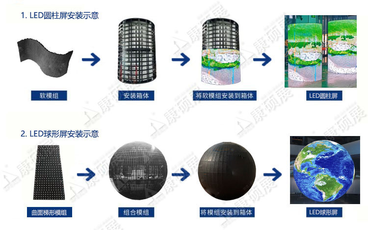 LED异形屏怎么安装的，常见几种安装方式？